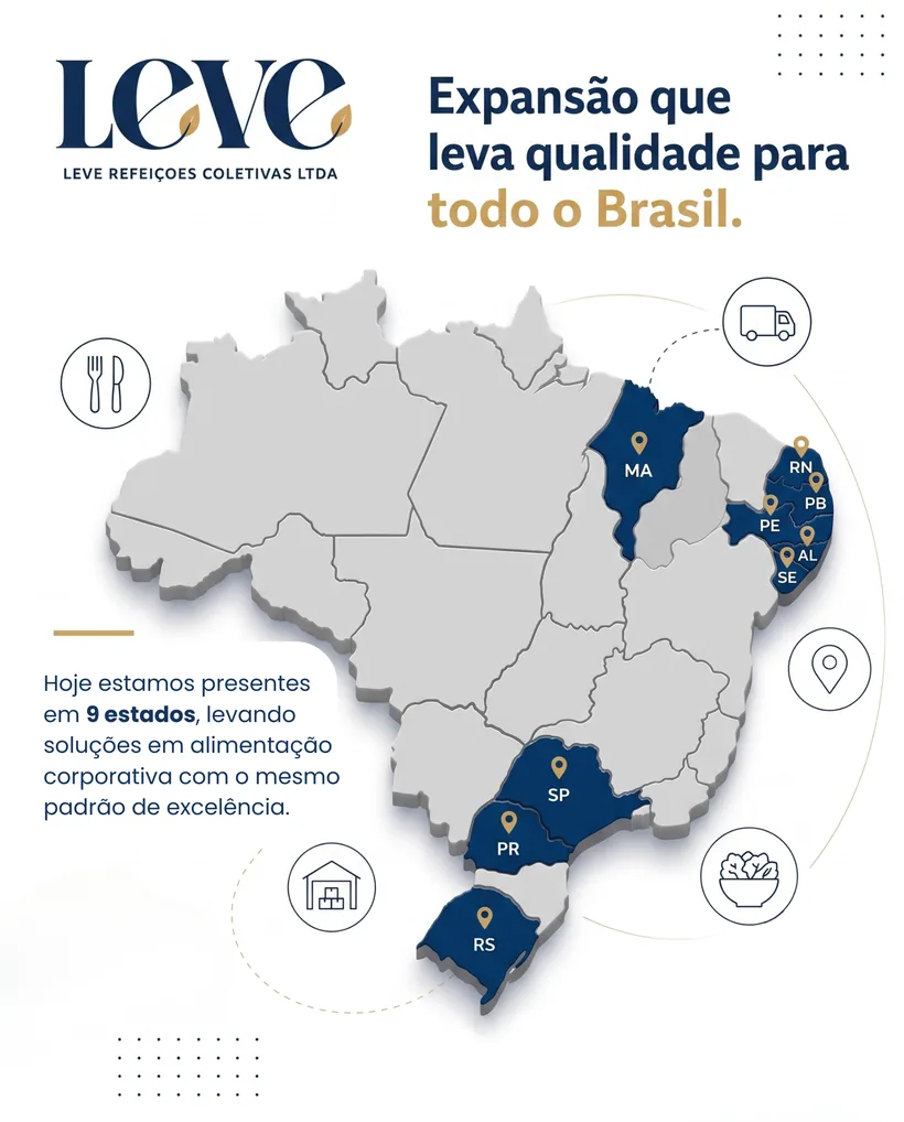 Expansão que leva qualidade para todo o Brasil: mapa do Brasil com os 9 estados em que a Leve Refeições Coletivas está presente — Maranhão, Rio Grande do Norte, Paraíba, Pernambuco, Alagoas, Sergipe, São Paulo, Paraná e Rio Grande do Sul. Hoje estamos presentes em 9 estados, levando soluções em alimentação corporativa com o mesmo padrão de excelência.